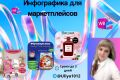 Инфографика для маркетплейсов Wildberries и Ozon