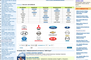 Продвижение автомобильного портала в поиске