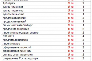 Поисковое продвижение и разработка сайта юридической компани