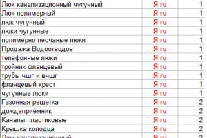 "РегионСтрой", оптимизация и продвижение сайта строительных материалов