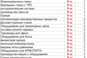 "Пумори", оптимизация и продвижение сайта технического оборудования
