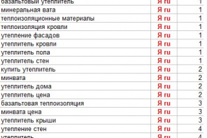 "Эковер", оптимизация и продвижение сайта по теплоизоляции