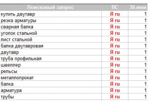 "Сервисный центр металлопроката", оптимизация и продвижение