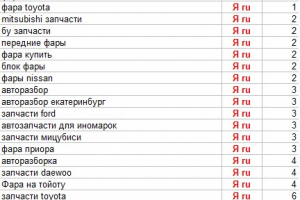 "Автодеталька", оптимизация и продвижение сайта с запчастями для автомобилей
