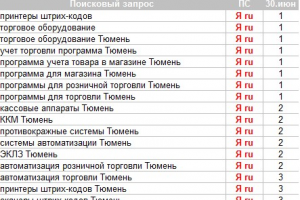 ТД "Призма", оптимизация/продвижение сайта торгового оборудования