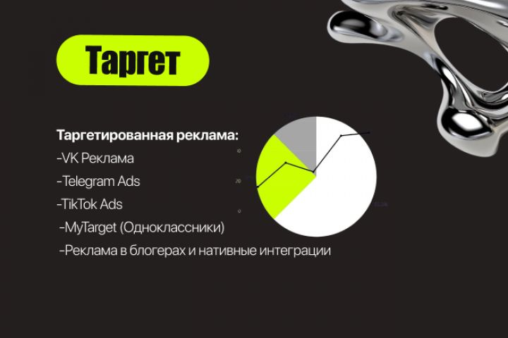 Таргетирования реклама - 5619274