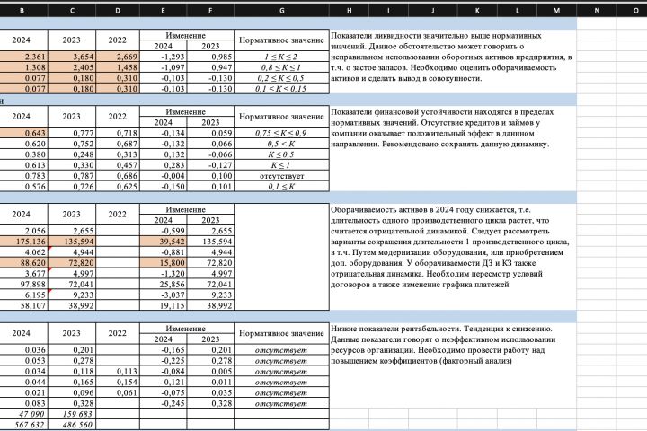 Анализ финансовой информации - 5619424