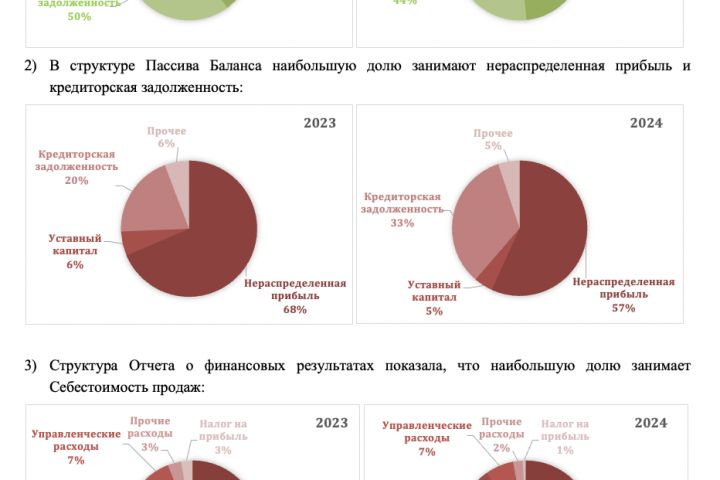 Анализ финансовой информации