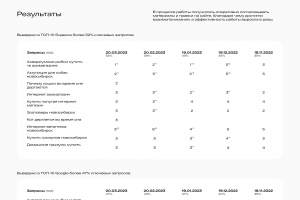 SEO Интернет-зоомагазин “Аква Зооцентр” в Новосибирске
