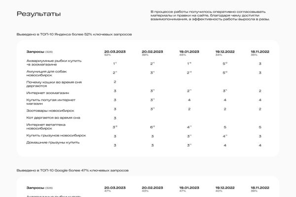 Интернет-зоомагазин “Аква Зооцентр” в Новосибирске.jpg