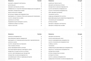SEO Онлайн аптека “Госаптека”