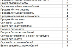 Продвижение сайта по выкупу битых автомобилей