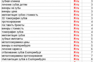 Модернизация, поддержка и продвижение сайта стоматологии