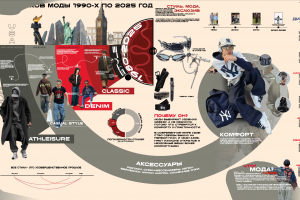 Инфографика студенту