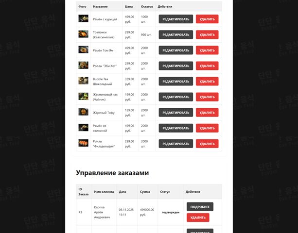 Верстка лендинга/многостраничного сайта