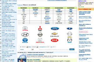 Разработка автомобильного Интернет-портала