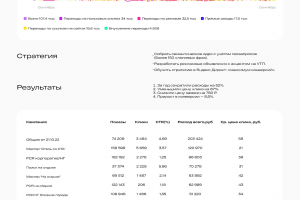 ЯндексДирект/Контекстная реклама DoubleTree by Hilton Novosibirsk