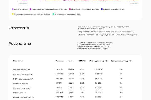 ЯндексДирект/Контекстная реклама DoubleTree by Hilton Novosibirsk