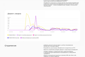 ЯндексДирект/Контекстная реклама Everest Consulting