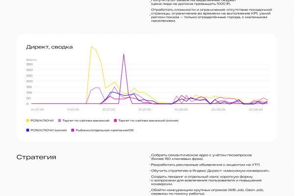 ЯндексДирект/Контекстная реклама Everest Consulting