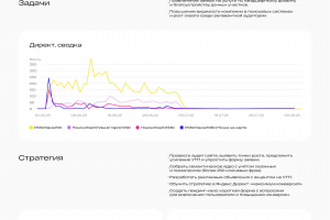 ЯндексДирект/Контекстная реклама  ЛандшафтДизайнСтрой