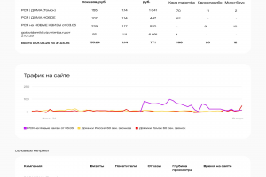 ЯндексДирект/Контекстная реклама Продажа готовых домов из мини-бруса в г. Томск