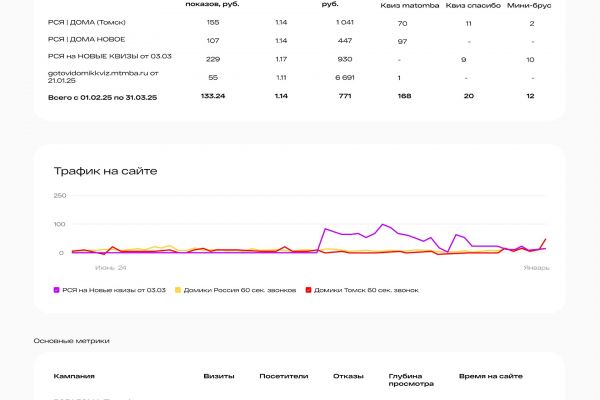 ЯндексДирект/Контекстная реклама Продажа готовых домов из мини-бруса в г. Томск