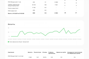 ЯндексДирект/Контекстная реклама Продажа франшизы детских садиков