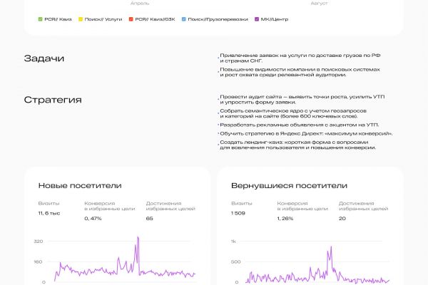 ЯндексДирект/Контекстная реклама Транслогистик