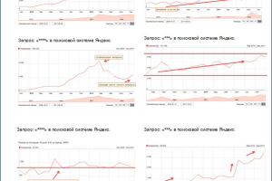 Анализ спроса и тенденций в Интернете