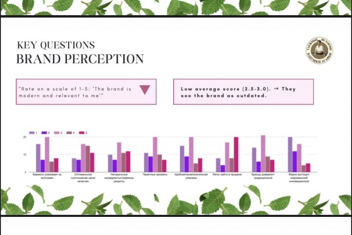 Создание презентаций/Афиш - 5622770