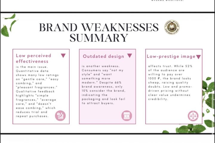 Создание презентаций/Афиш - 5622772