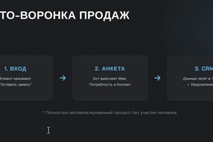 AI-менеджер по продажам: Отвечает мгновенно. 24/7 - 5622815