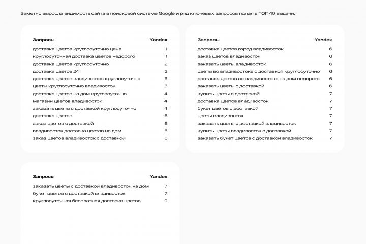 SEO оптимизация и продвижение сайта - 5623033