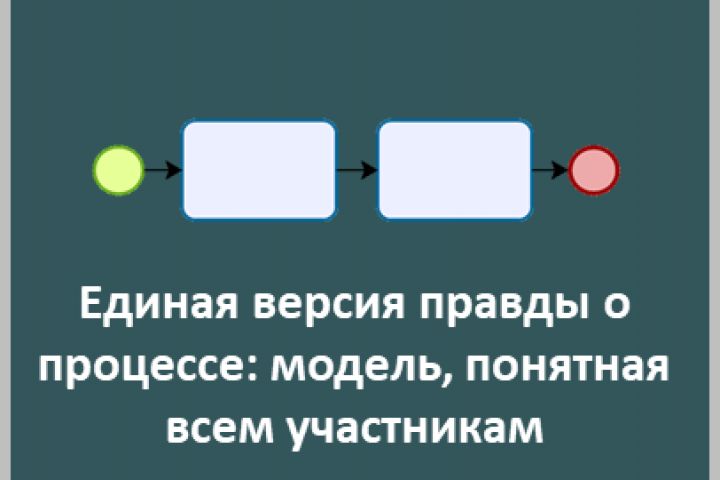 Описание процессов AS-IS (как есть)