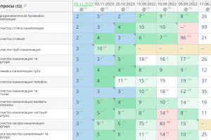 Сайт промывки канализации