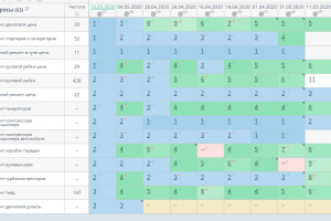 Сайт автосервиса