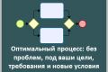 Оптимизация и проектирование процессов TO-BE (как должно быть)