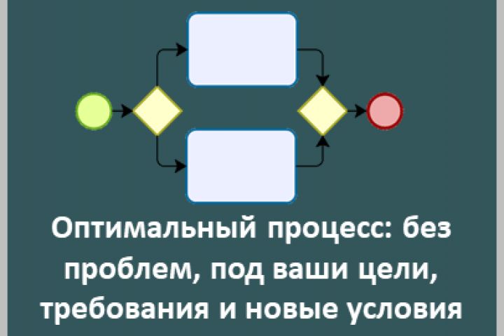 Оптимизация и проектирование процессов TO-BE (как должно быть)
