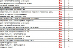 Продвижение сайта по строительству домов и коттеджей