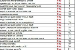 Продвижение сайта по продаже строительных материалов