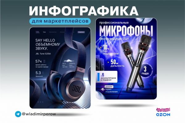 Инфографика для маркетплейсов