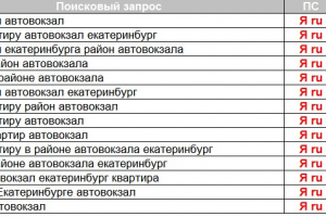 Продвижение сайта по продаже квартир
