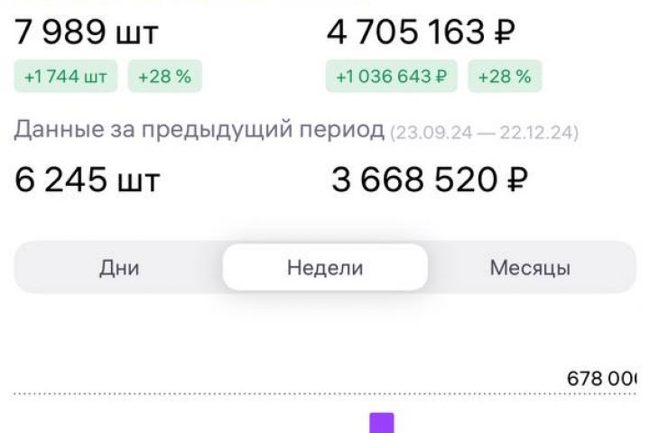 Менеджер маркетплейсов ВБ, Озон, Ям