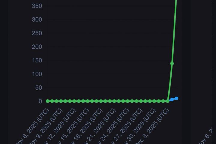 Реклама на ваши Социальные Сети Onlyfans, Fansly, Tiktok, instagram - 5624313