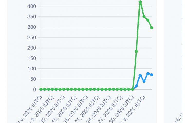 Реклама на ваши Социальные Сети Onlyfans, Fansly, Tiktok, instagram - 5624314