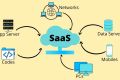 Разработка SaaS (Software as a Service)