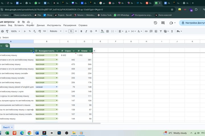Консультация Маркетолога - 5626940