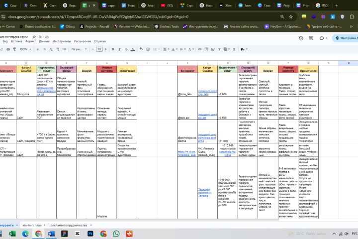 Консультация Маркетолога - 5626941