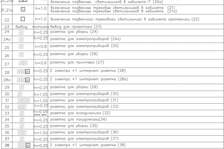 расстановка освещения в офисе ,кафе,ресторане,квартире до 200 м.кв.,подбор - 5627018